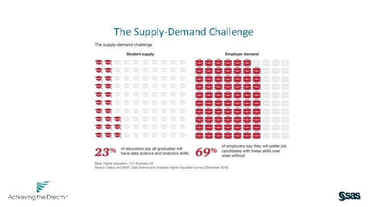 The Supply-Demand Challenge 