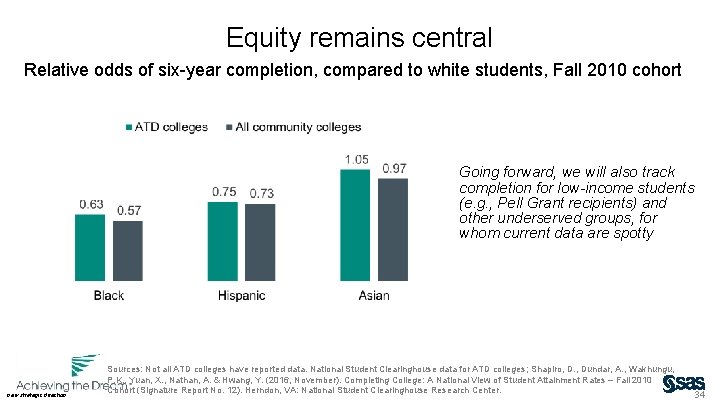 Equity remains central Relative odds of six-year completion, compared to white students, Fall 2010