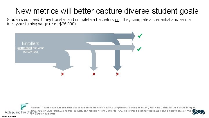 New metrics will better capture diverse student goals Students succeed if they transfer and