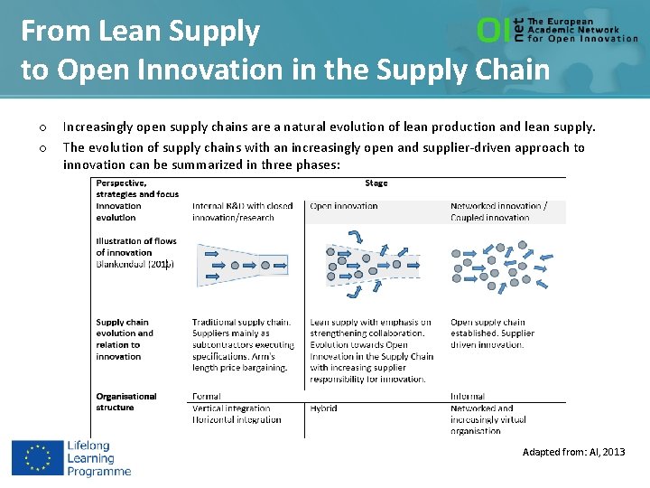 From Lean Supply to Open Innovation in the Supply Chain o o Increasingly open