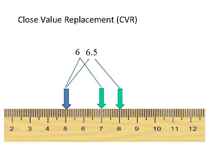 Close Value Replacement (CVR) 6 6. 5 