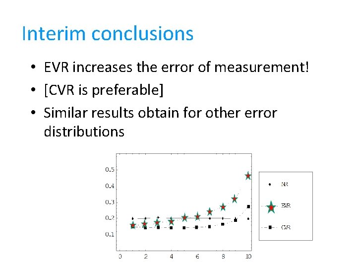 Interim conclusions • EVR increases the error of measurement! • [CVR is preferable] •
