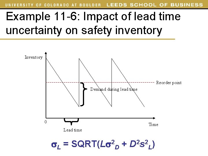 Example 11 -6: Impact of lead time uncertainty on safety inventory Inventory Reorder point