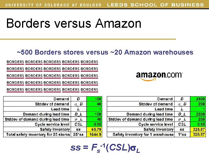 Borders versus Amazon ~500 Borders stores versus ~20 Amazon warehouses ss = Fs-1(CSL) L