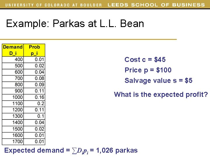 Example: Parkas at L. L. Bean Cost c = $45 Price p = $100