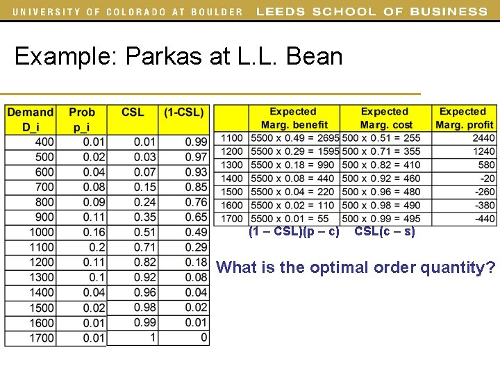 Example: Parkas at L. L. Bean (1 – CSL)(p – c) CSL(c – s)