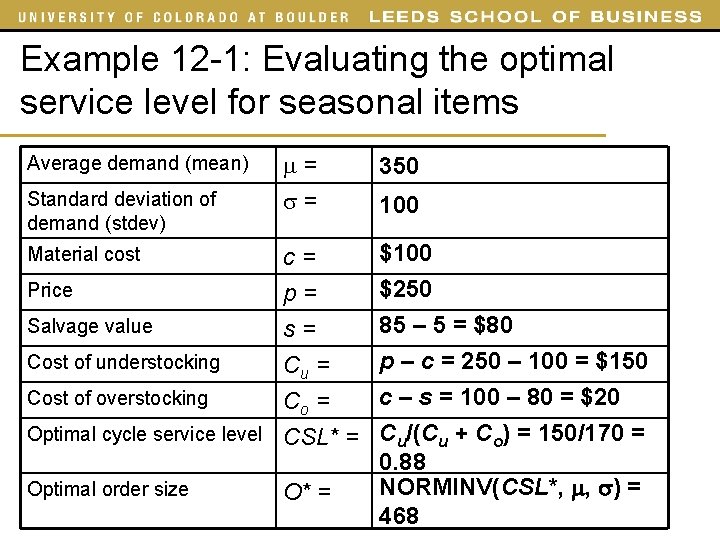 Example 12 -1: Evaluating the optimal service level for seasonal items Average demand (mean)