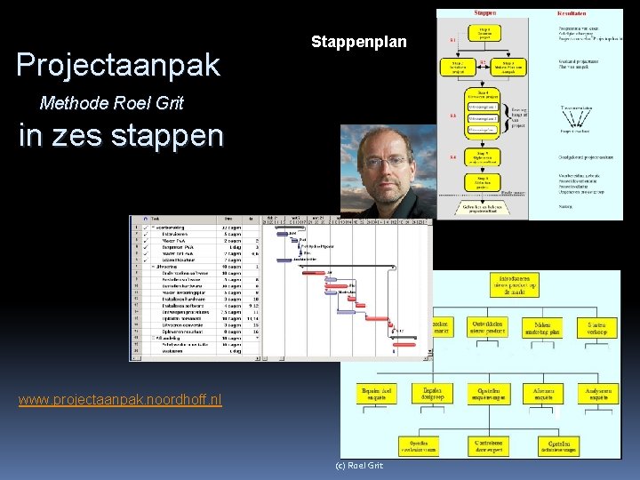 Projectaanpak Stappenplan Methode Roel Grit in zes stappen www. projectaanpak. noordhoff. nl (c) Roel