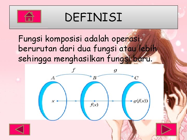 DEFINISI Fungsi komposisi adalah operasi berurutan dari dua fungsi atau lebih sehingga menghasilkan fungsi