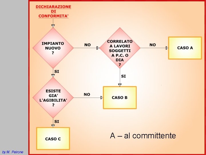 A – al committente by M. Peirone 
