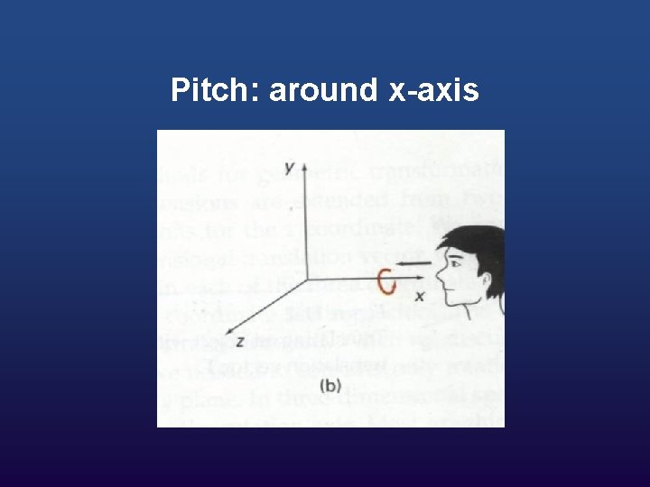 Pitch: around x-axis 