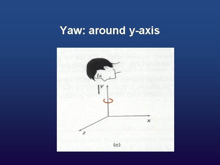 Yaw: around y-axis 