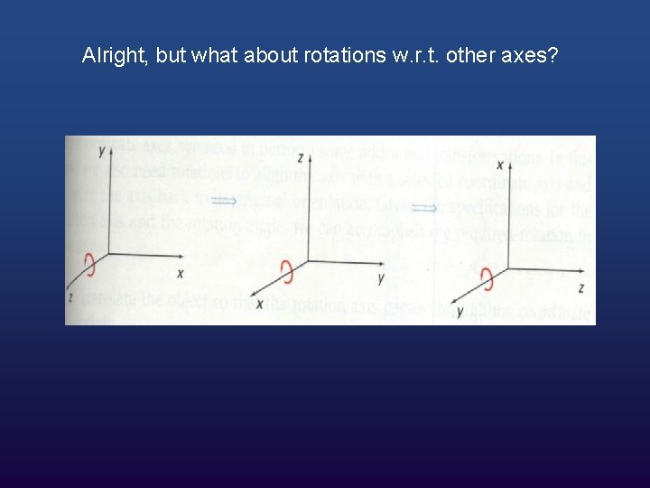 Alright, but what about rotations w. r. t. other axes? Cyclic Permutations of Coordinate