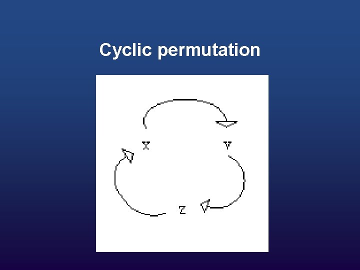 Cyclic permutation 