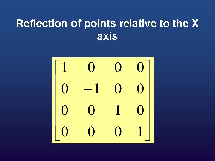 Reflection of points relative to the X axis 