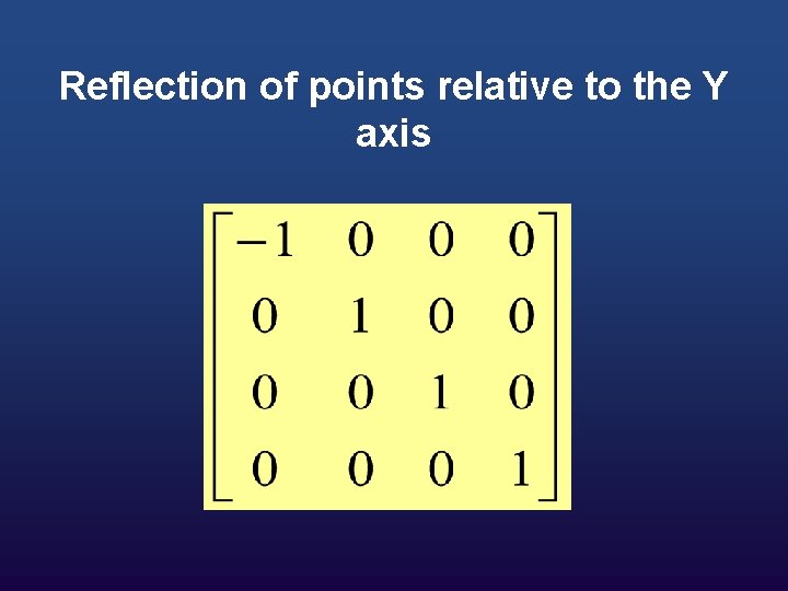 Reflection of points relative to the Y axis 