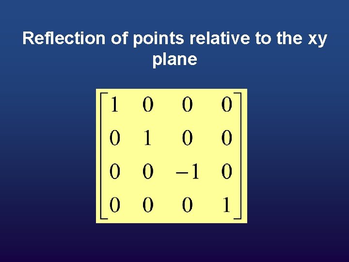 Reflection of points relative to the xy plane 