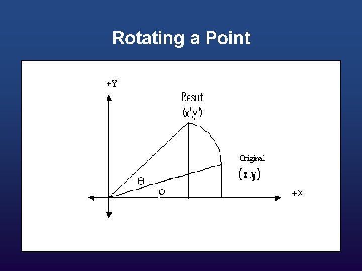 Rotating a Point 