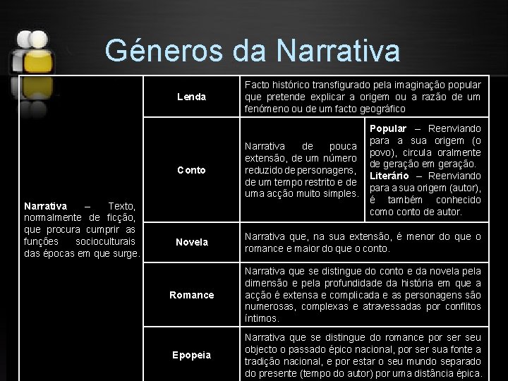 Géneros da Narrativa – Texto, normalmente de ficção, que procura cumprir as funções socioculturais