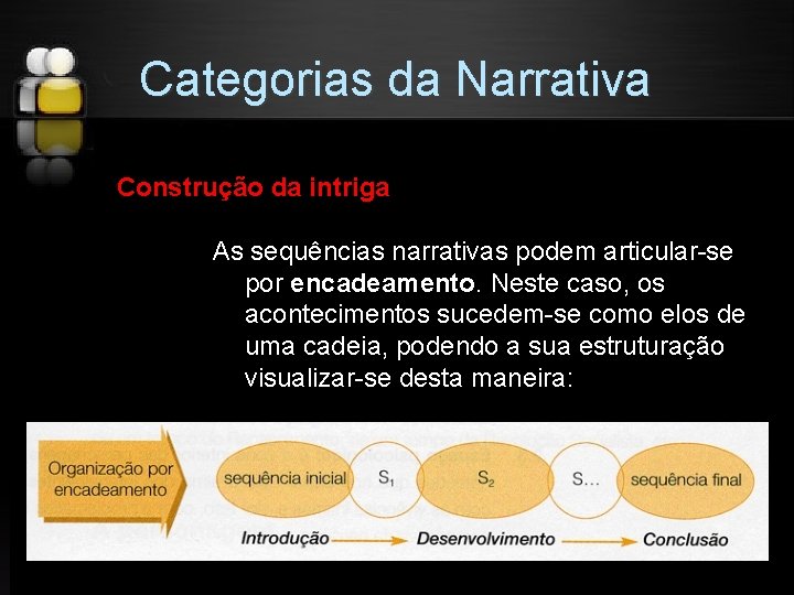 Categorias da Narrativa Construção da intriga As sequências narrativas podem articular-se por encadeamento. Neste