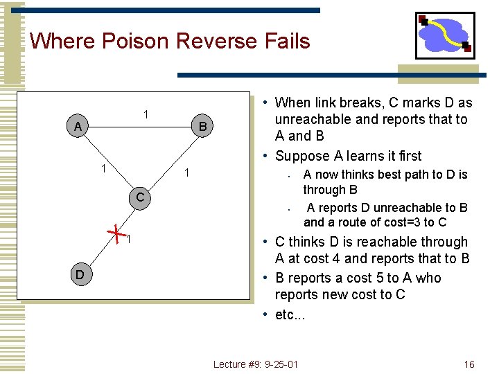Where Poison Reverse Fails 1 A 1 B 1 • When link breaks, C
