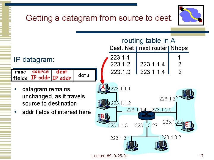 Getting a datagram from source to dest. routing table in A Dest. Net. next