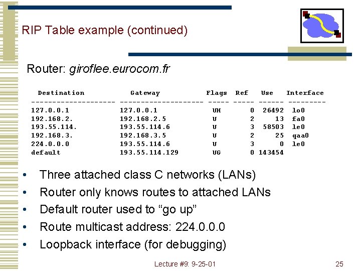 RIP Table example (continued) Router: giroflee. eurocom. fr Destination ----------127. 0. 0. 1 192.