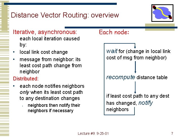 Distance Vector Routing: overview Iterative, asynchronous: each local iteration caused by: • local link