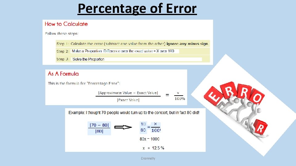 Percentage of Error Cronnelly 