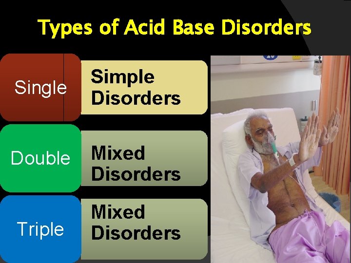 Types of Acid Base Disorders Single Simple Disorders Double Mixed Disorders Triple Mixed Disorders Types of Acid Base Disorders Single Simple Disorders Double Mixed Disorders Triple Mixed Disorders