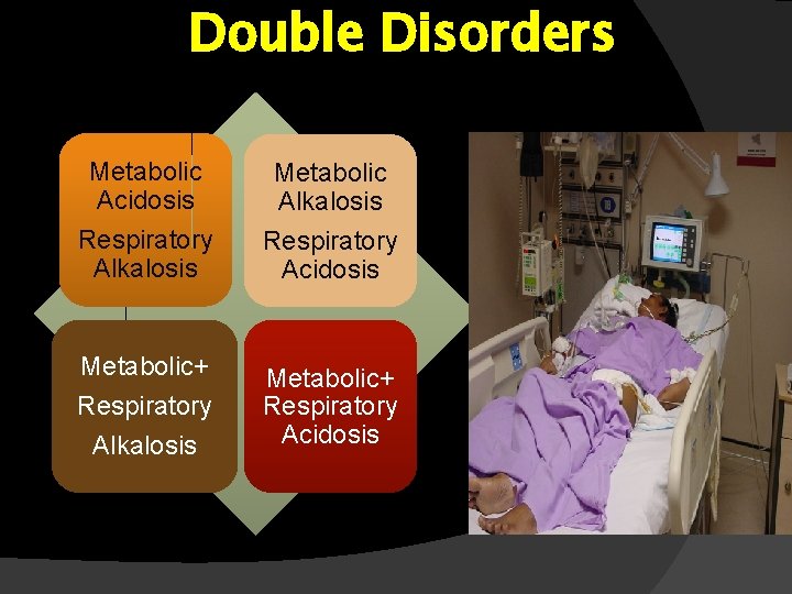 Double Disorders Metabolic Acidosis Respiratory Alkalosis Metabolic Alkalosis Respiratory Acidosis Metabolic+ Respiratory Alkalosis Metabolic+ Double Disorders Metabolic Acidosis Respiratory Alkalosis Metabolic Alkalosis Respiratory Acidosis Metabolic+ Respiratory Alkalosis Metabolic+