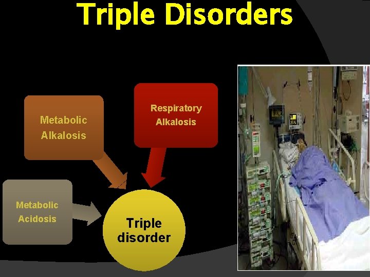 Triple Disorders Respiratory Metabolic Alkalosis Metabolic Acidosis Triple disorder Triple Disorders Respiratory Metabolic Alkalosis Metabolic Acidosis Triple disorder