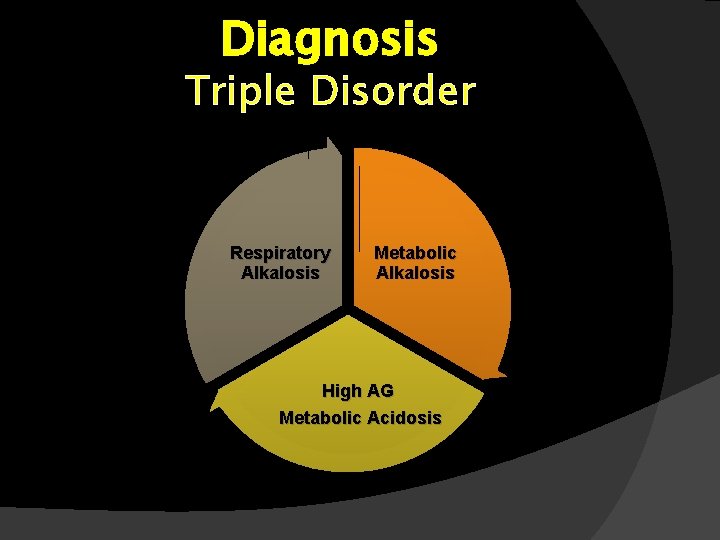 Diagnosis Triple Disorder Respiratory Alkalosis Metabolic Alkalosis High AG Metabolic Acidosis Diagnosis Triple Disorder Respiratory Alkalosis Metabolic Alkalosis High AG Metabolic Acidosis