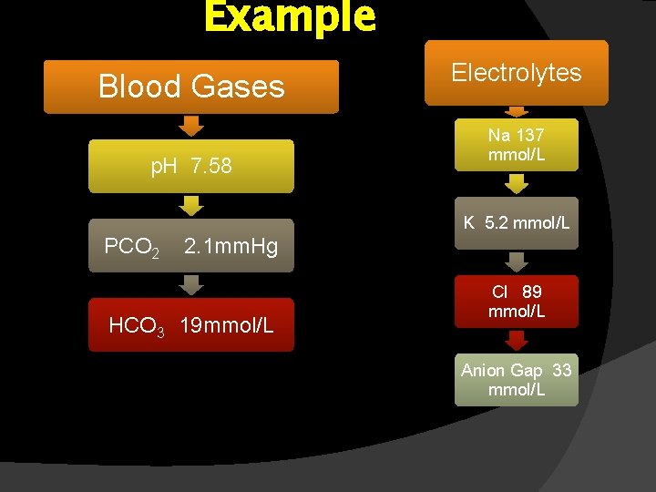 Example Blood Gases p. H 7. 58 Electrolytes Na 137 mmol/L K 5. 2 Example Blood Gases p. H 7. 58 Electrolytes Na 137 mmol/L K 5. 2
