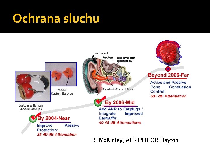 Ochrana sluchu R. Mc. Kinley, AFRL/HECB Dayton 