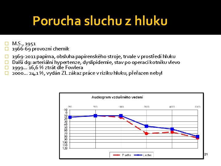 Porucha sluchu z hluku � � � M. S. , 1951 1966 -69 provozní