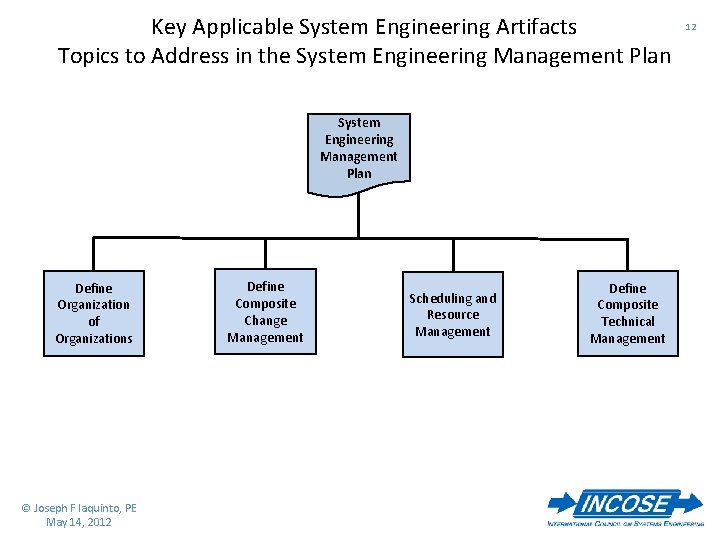 Key Applicable System Engineering Artifacts Topics to Address in the System Engineering Management Plan