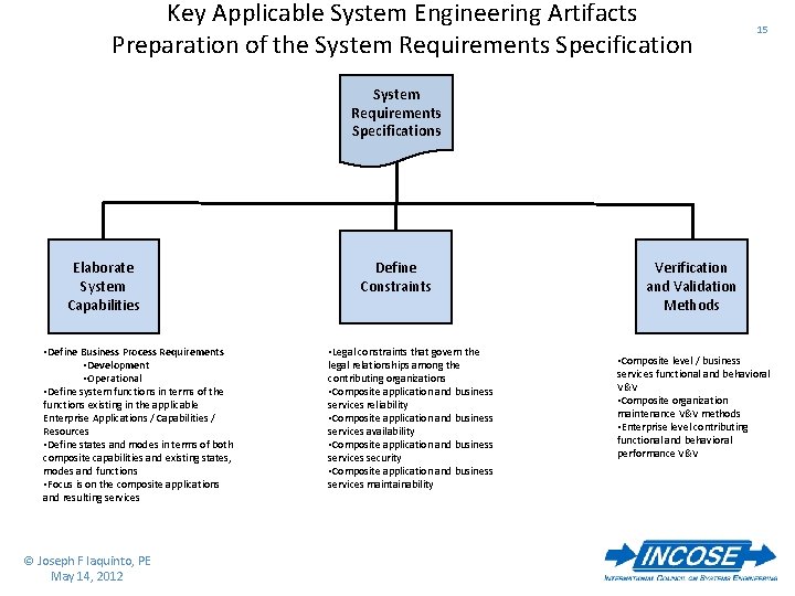 Key Applicable System Engineering Artifacts Preparation of the System Requirements Specification 15 System Requirements