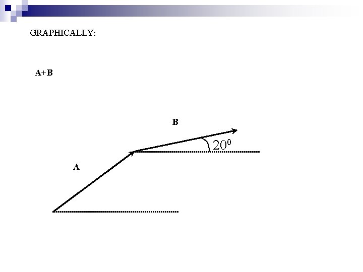 GRAPHICALLY: A+B B 200 A 