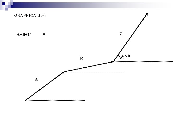 GRAPHICALLY: A+B+C C = B A 650 