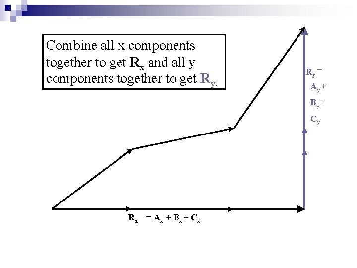 Combine all x components together to get Rx and all y components together to