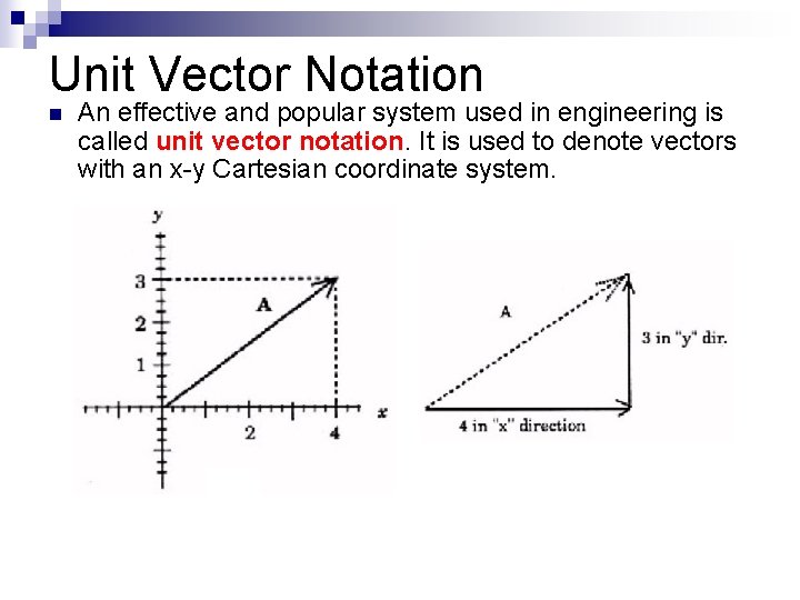 Unit Vector Notation n An effective and popular system used in engineering is called