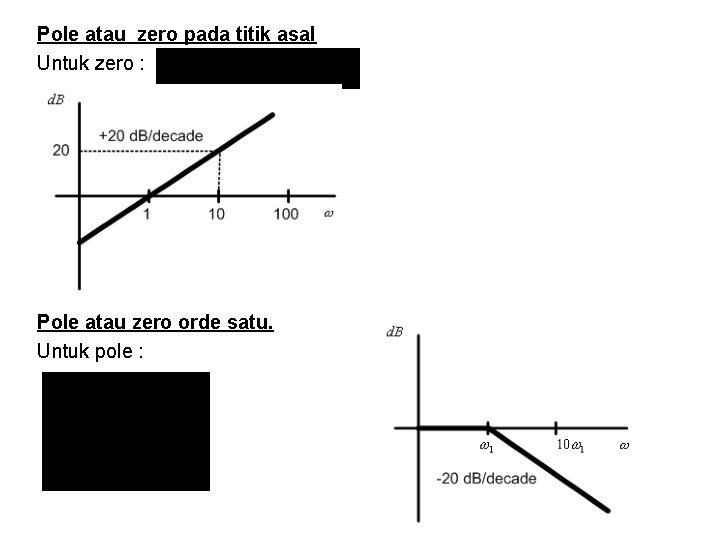 Pole atau zero pada titik asal Untuk zero : Pole atau zero orde satu.