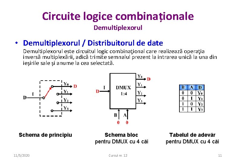 Circuite logice combinaționale Demultiplexorul • Demultiplexorul / Distribuitorul de date Demultiplexorul este circuitul logic