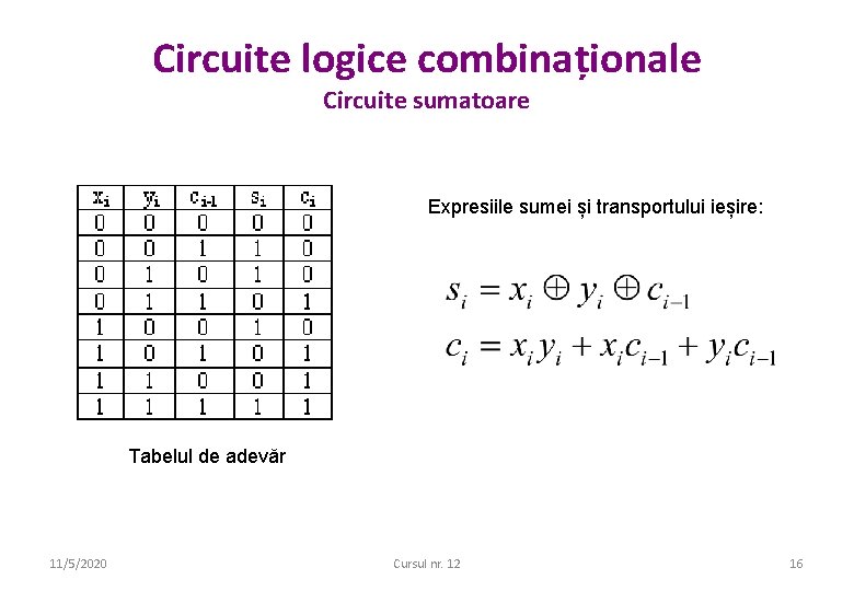 Circuite logice combinaționale Circuite sumatoare Expresiile sumei și transportului ieșire: Tabelul de adevăr 11/5/2020