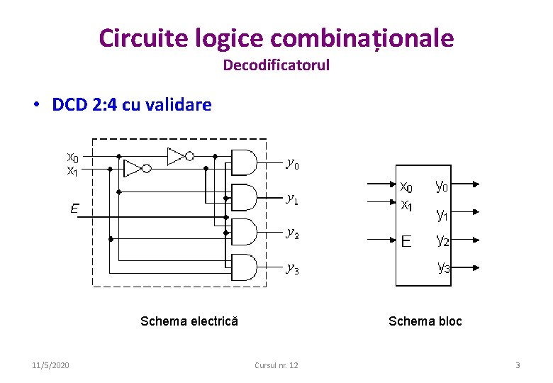 Circuite logice combinaționale Decodificatorul • DCD 2: 4 cu validare Schema electrică 11/5/2020 Schema