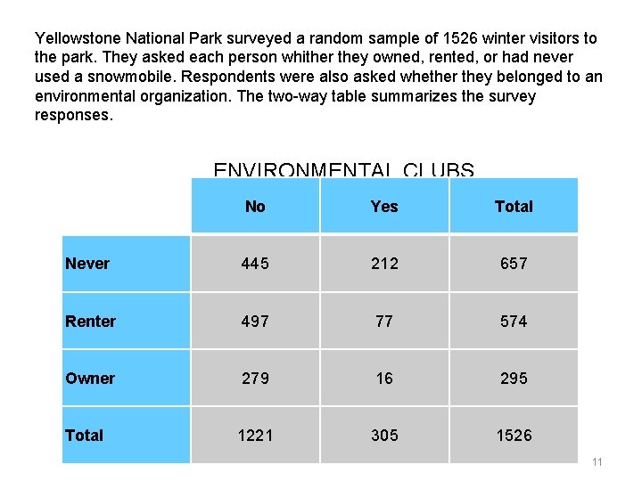 Yellowstone National Park surveyed a random sample of 1526 winter visitors to the park.