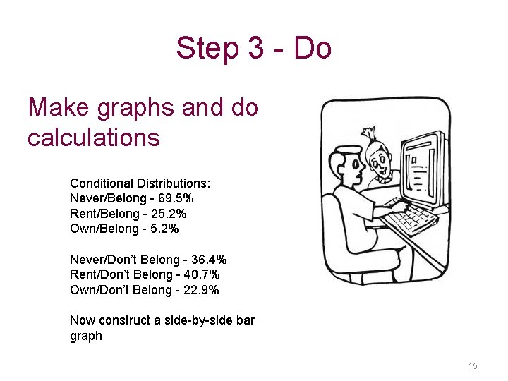 Step 3 - Do Make graphs and do calculations Conditional Distributions: Never/Belong - 69.