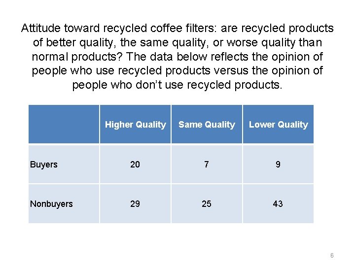 Attitude toward recycled coffee filters: are recycled products of better quality, the same quality,
