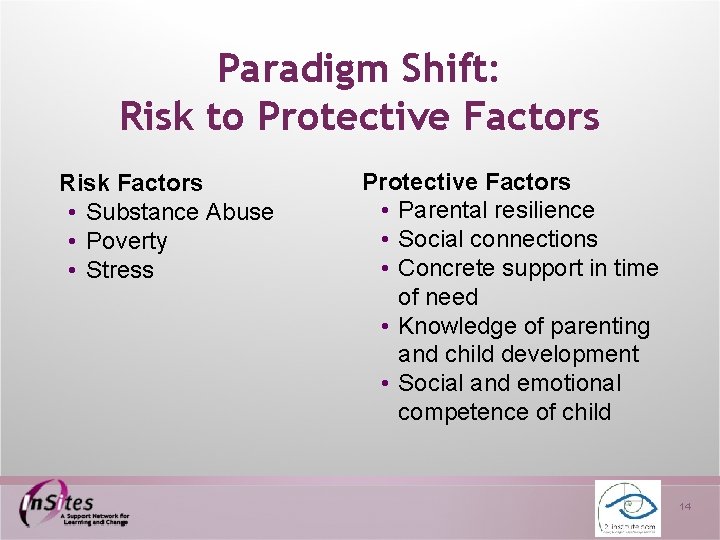 Paradigm Shift: Risk to Protective Factors Risk Factors • Substance Abuse • Poverty •